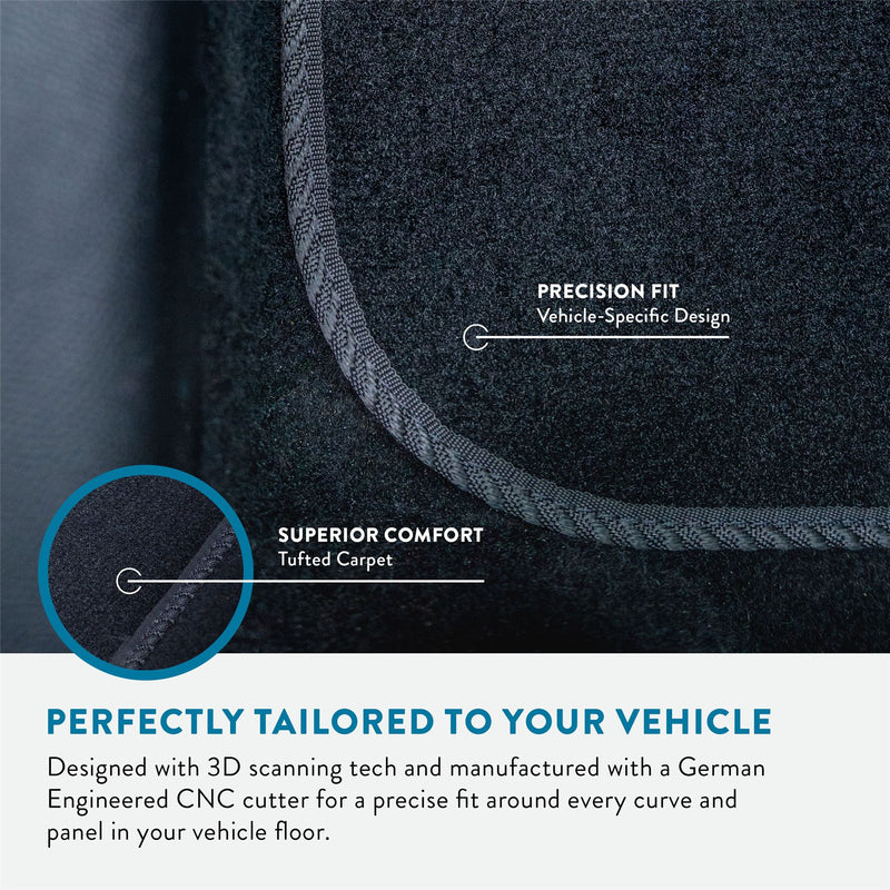BMW IX1 Carpet Mats (2021-)